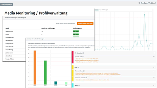 Screenshot: openPR Media Monitoring